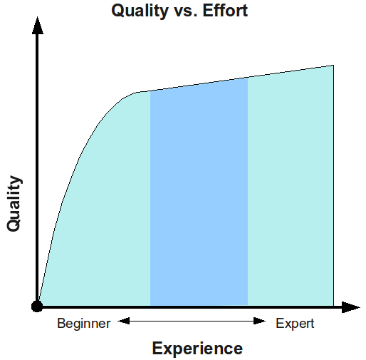 Perfect Vs Good Enough Kyle Clements